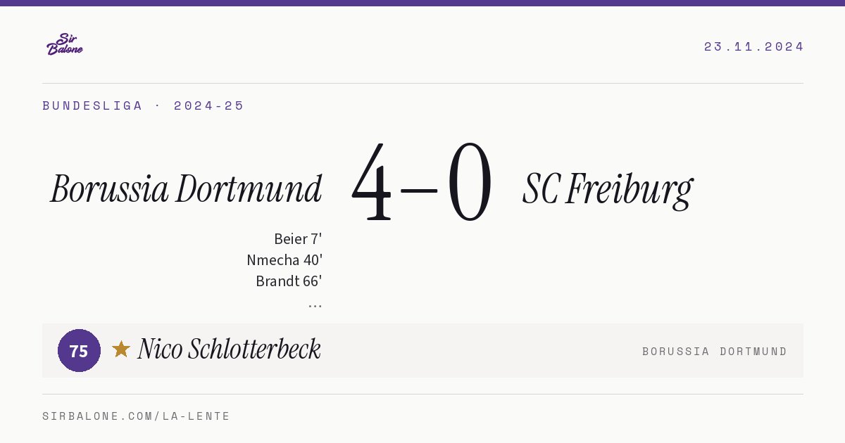 Borussia Dortmund 4–0 SC Freiburg, Bundesliga 2024-25. Player of the match: Nico Schlotterbeck, 75