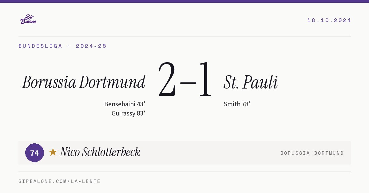 Borussia Dortmund 2–1 St. Pauli, Bundesliga 2024-25. Player of the match: Nico Schlotterbeck, 74