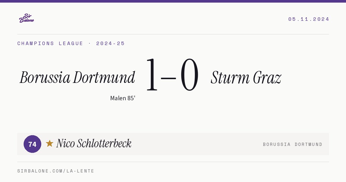 Borussia Dortmund 1–0 Sturm Graz, Champions League 2024-25. Player of the match: Nico Schlotterbeck, 74