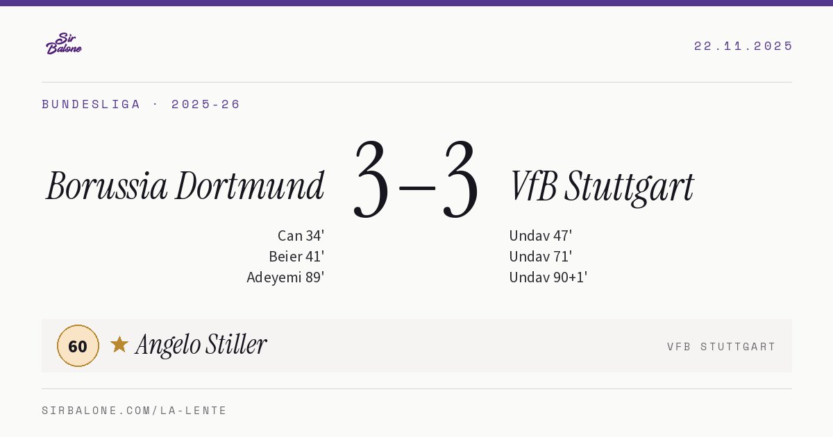 Borussia Dortmund 3–3 VfB Stuttgart, Bundesliga 2025-26. Player of the match: Angelo Stiller, 60