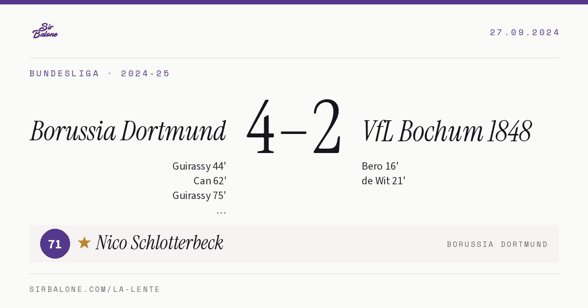 Borussia Dortmund 4–2 VfL Bochum 1848, Bundesliga 2024-25. Figura: Nico Schlotterbeck, 71