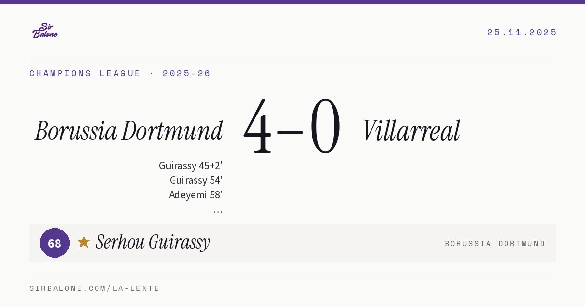 Borussia Dortmund 4–0 Villarreal, Champions League 2025-26. Figura: Serhou Guirassy, 68