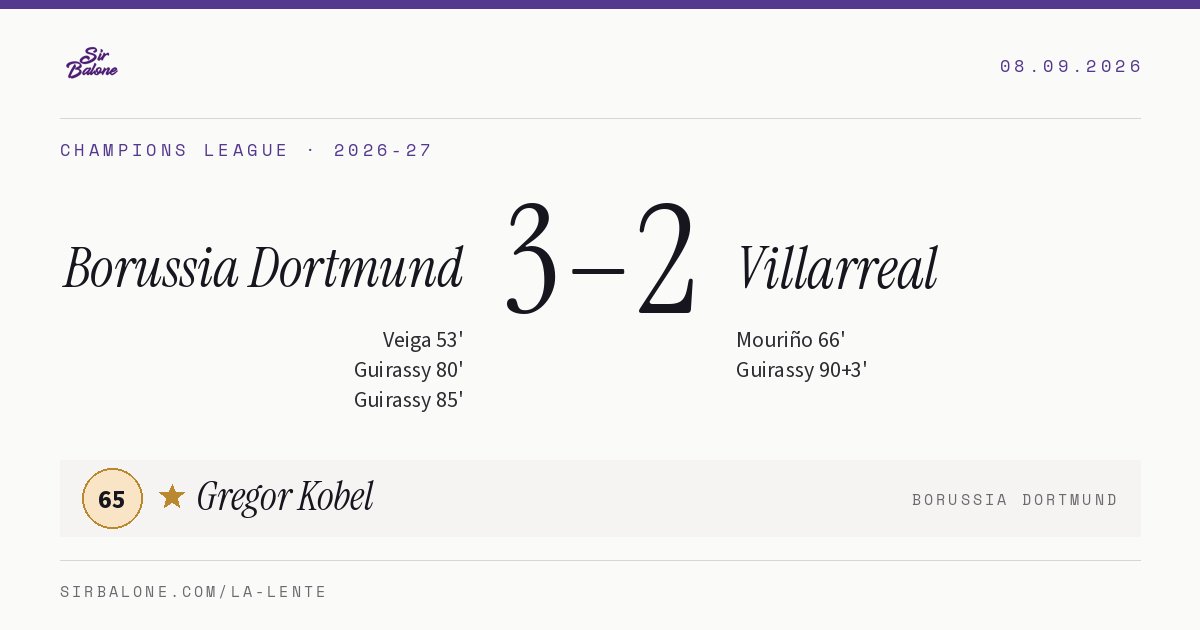 Borussia Dortmund 3–2 Villarreal, Champions League 2026-27. Figura: Gregor Kobel, 65