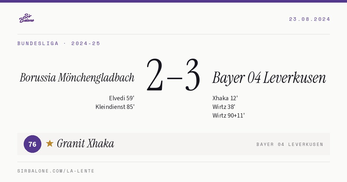 Borussia Mönchengladbach 2–3 Bayer 04 Leverkusen, Bundesliga 2024-25. Figura: Granit Xhaka, 76