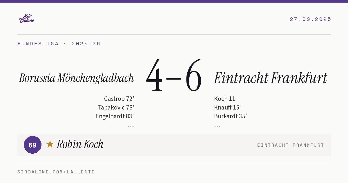 Borussia Mönchengladbach 4–6 Eintracht Frankfurt, Bundesliga 2025-26. Figura: Robin Koch, 69
