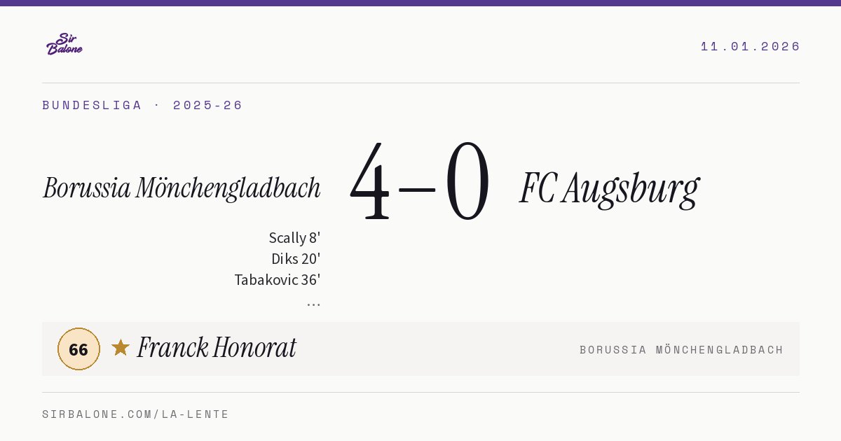 Borussia Mönchengladbach 4–0 FC Augsburg, Bundesliga 2025-26. Figura: Franck Honorat, 66