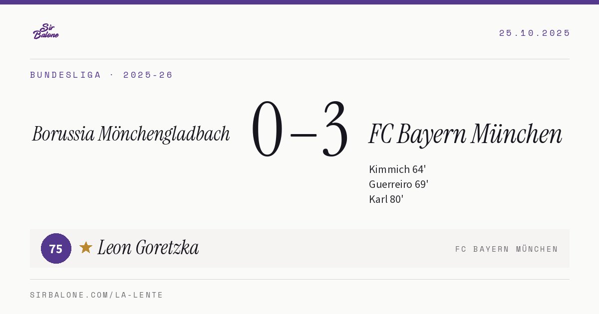 Borussia Mönchengladbach 0–3 FC Bayern München, Bundesliga 2025-26. Figura: Leon Goretzka, 75