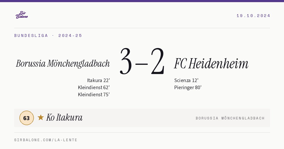 Borussia Mönchengladbach 3–2 FC Heidenheim, Bundesliga 2024-25. Figura: Ko Itakura, 63