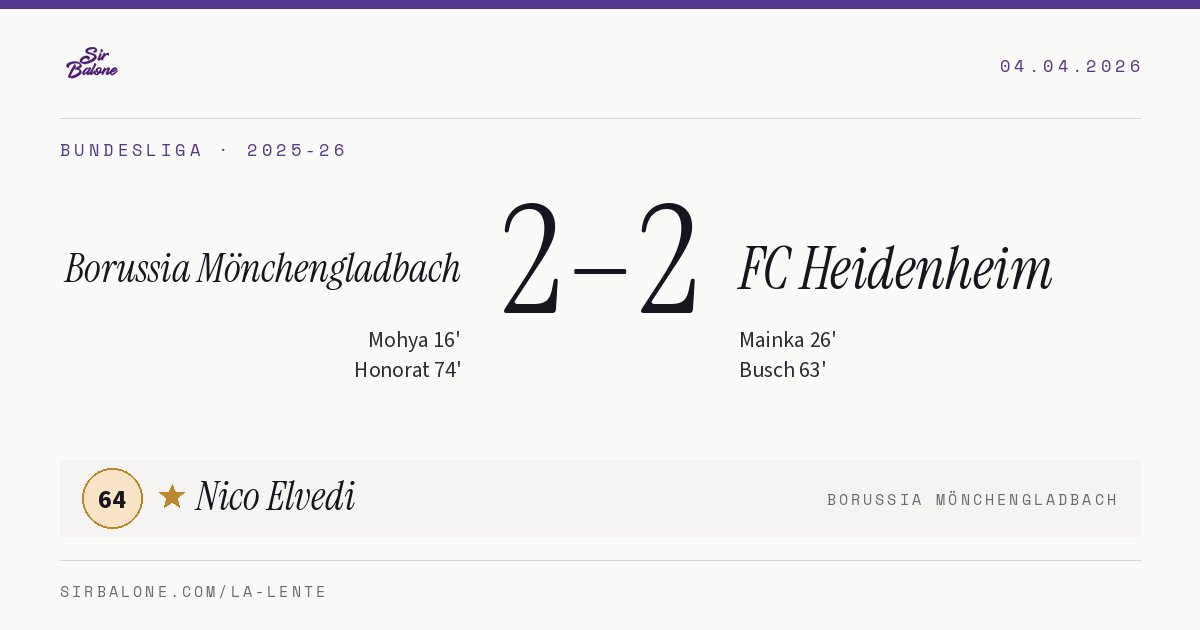 Borussia Mönchengladbach 2–2 FC Heidenheim, Bundesliga 2025-26. Figura: Nico Elvedi, 64