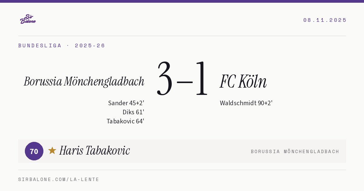 Borussia Mönchengladbach 3–1 FC Köln, Bundesliga 2025-26. Figura: Haris Tabakovic, 70