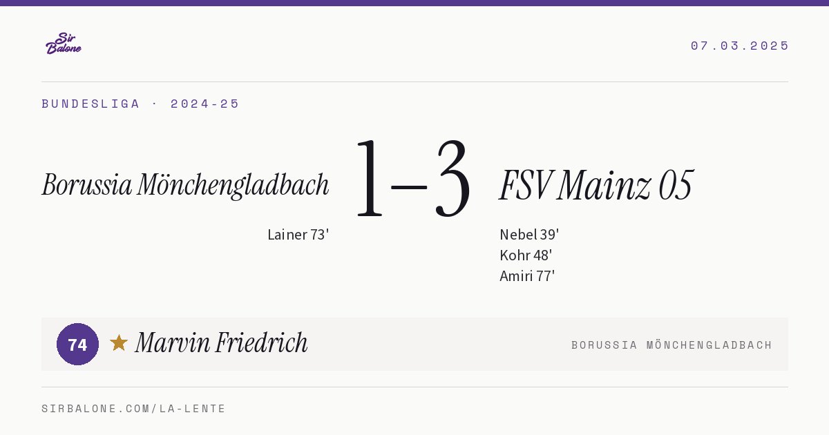 Borussia Mönchengladbach 1–3 FSV Mainz 05, Bundesliga 2024-25. Figura: Marvin Friedrich, 74