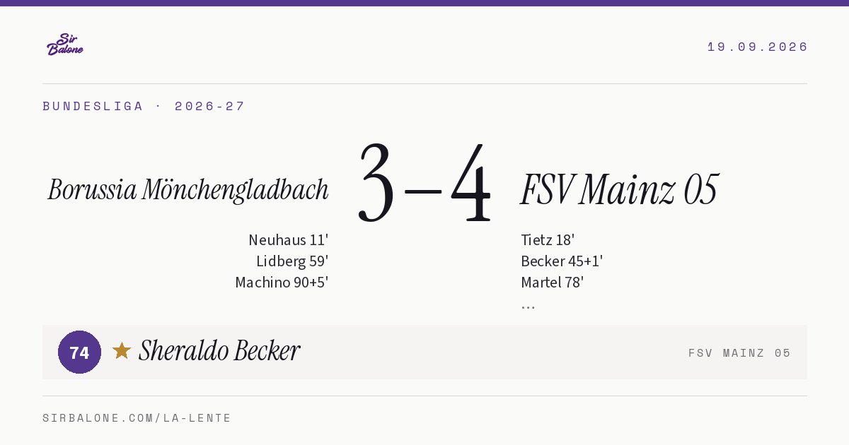 Borussia Mönchengladbach 3–4 FSV Mainz 05, Bundesliga 2026-27. Figura: Sheraldo Becker, 74