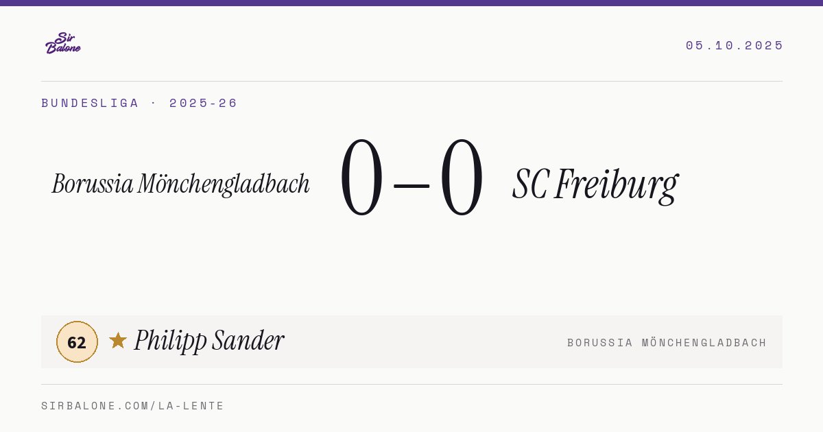 Borussia Mönchengladbach 0–0 SC Freiburg, Bundesliga 2025-26. Figura: Philipp Sander, 62
