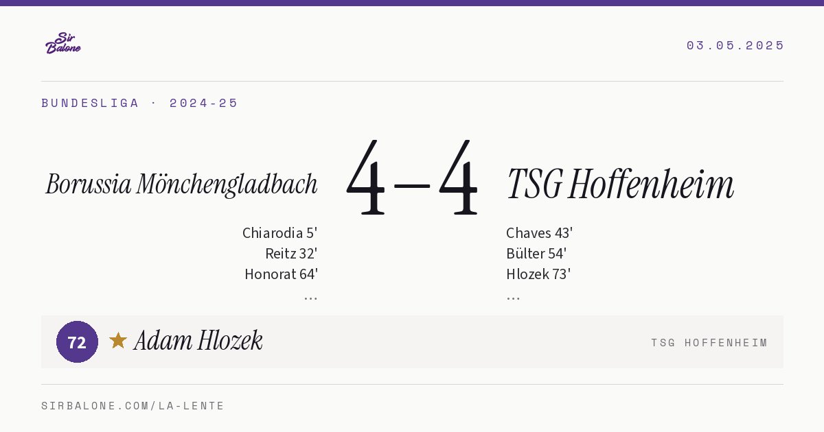 Borussia Mönchengladbach 4–4 TSG Hoffenheim, Bundesliga 2024-25. Figura: Adam Hlozek, 72