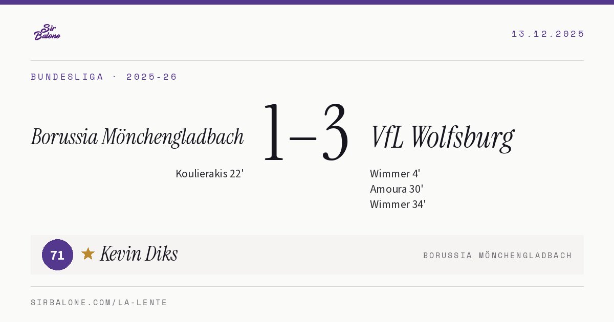 Borussia Mönchengladbach 1–3 VfL Wolfsburg, Bundesliga 2025-26. Figura: Kevin Diks, 71