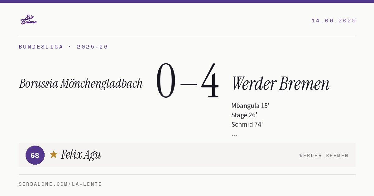 Borussia Mönchengladbach 0–4 Werder Bremen, Bundesliga 2025-26. Player of the match: Felix Agu, 68