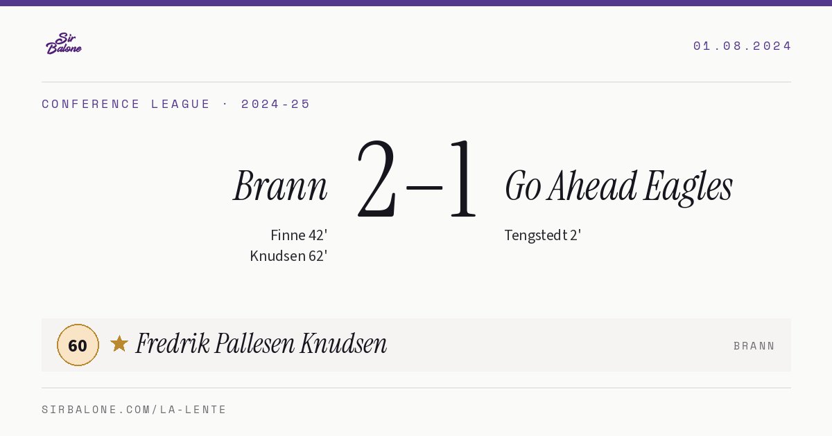 Brann 2–1 Go Ahead Eagles, Conference League 2024-25. Figura: Fredrik Pallesen Knudsen, 60