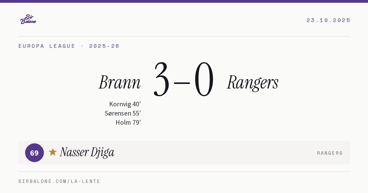 Brann 3–0 Rangers, Europa League 2025-26. Figura: Nasser Djiga, 69