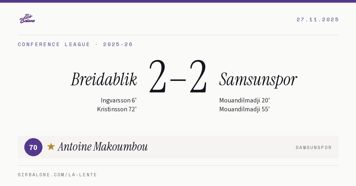 Breidablik 2–2 Samsunspor, Conference League 2025-26. Figura: Antoine Makoumbou, 70