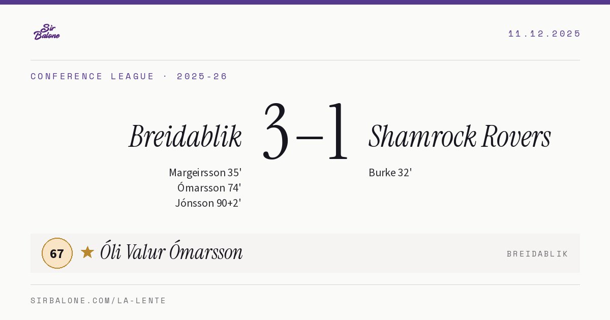 Breidablik 3–1 Shamrock Rovers, Conference League 2025-26. Player of the match: Óli Valur Ómarsson, 67