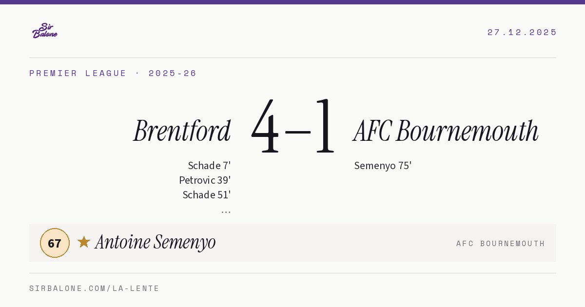 Brentford 4–1 AFC Bournemouth, Premier League 2025-26. Figura: Antoine Semenyo, 67