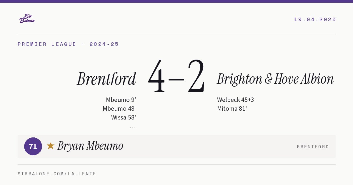 Brentford 4–2 Brighton & Hove Albion, Premier League 2024-25. Figura: Bryan Mbeumo, 71