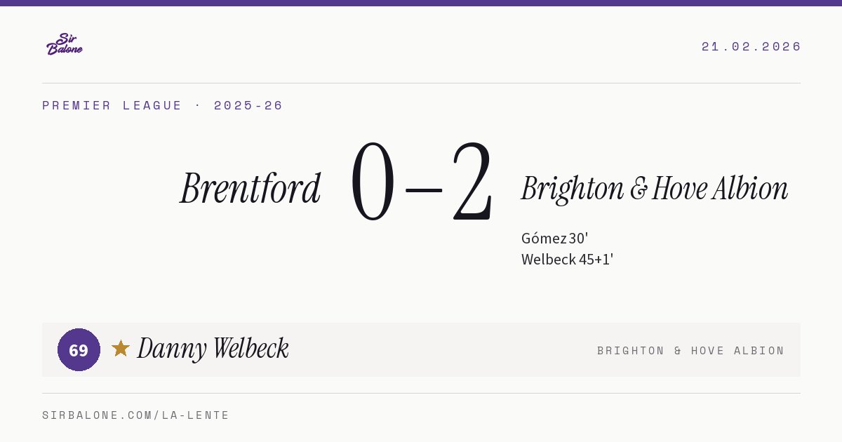 Brentford 0–2 Brighton & Hove Albion, Premier League 2025-26. Figura: Danny Welbeck, 69