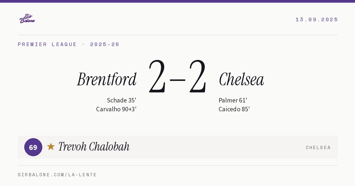 Brentford 2–2 Chelsea, Premier League 2025-26. Figura: Trevoh Chalobah, 69