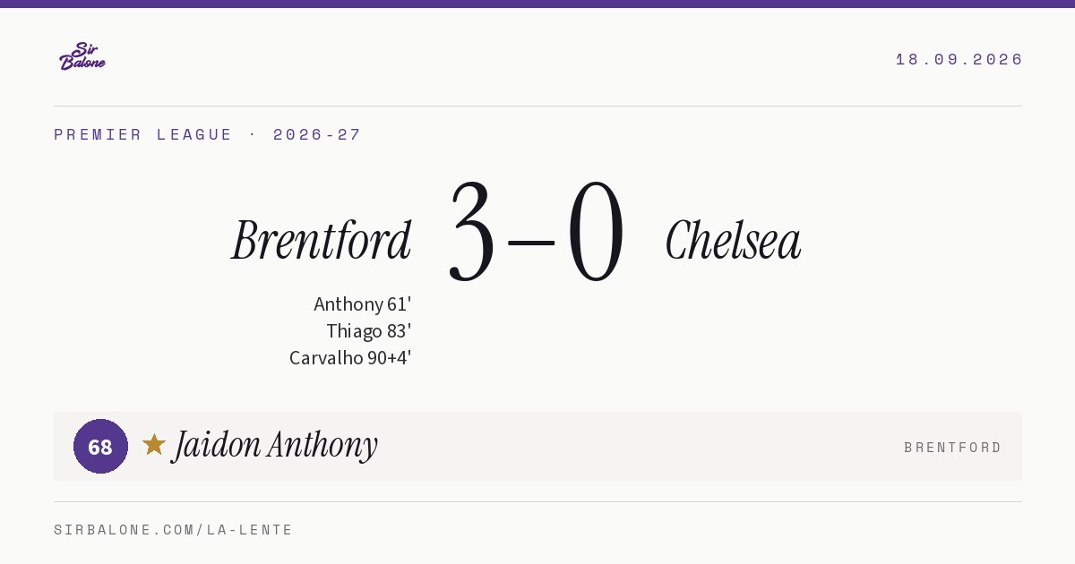 Brentford 3–0 Chelsea, Premier League 2026-27. Player of the match: Jaidon Anthony, 68