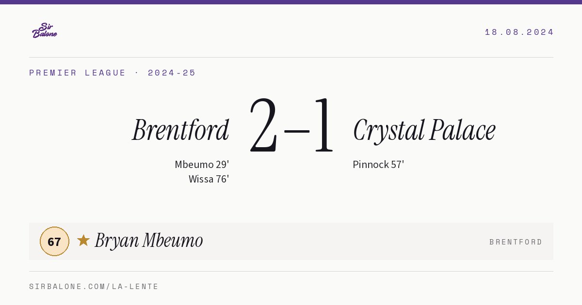 Brentford 2–1 Crystal Palace, Premier League 2024-25. Figura: Bryan Mbeumo, 67