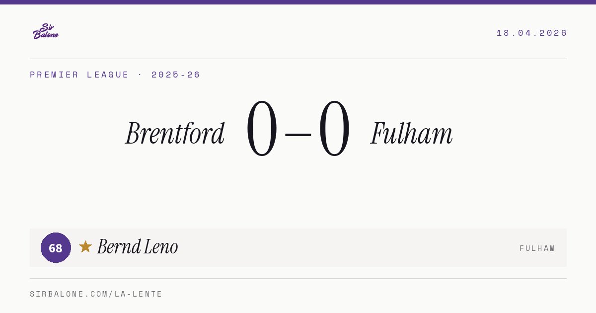 Brentford 0–0 Fulham, Premier League 2025-26. Player of the match: Bernd Leno, 68