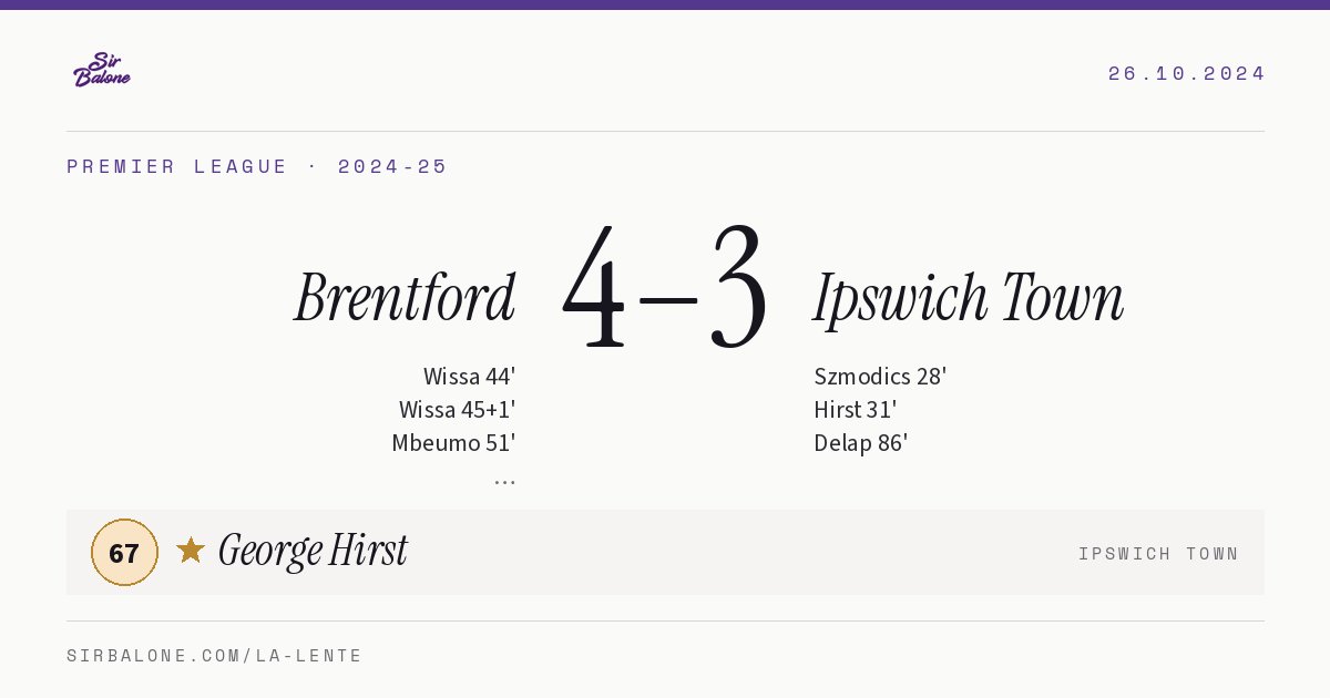 Brentford 4–3 Ipswich Town, Premier League 2024-25. Figura: George Hirst, 67