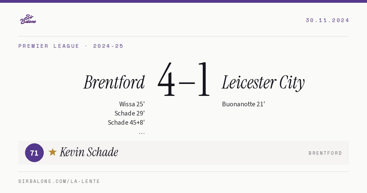 Brentford 4–1 Leicester City, Premier League 2024-25. Player of the match: Kevin Schade, 71
