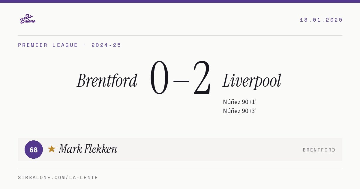 Brentford 0–2 Liverpool, Premier League 2024-25. Figura: Mark Flekken, 68