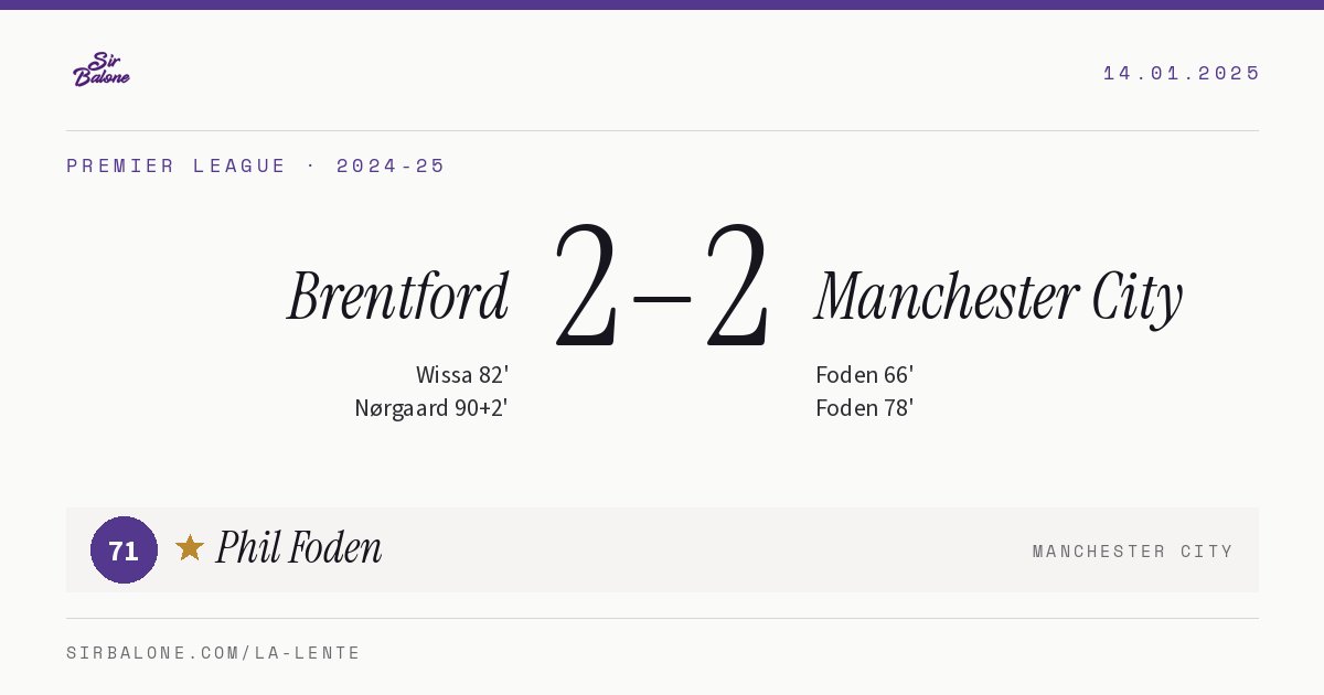 Brentford 2–2 Manchester City, Premier League 2024-25. Figura: Phil Foden, 71