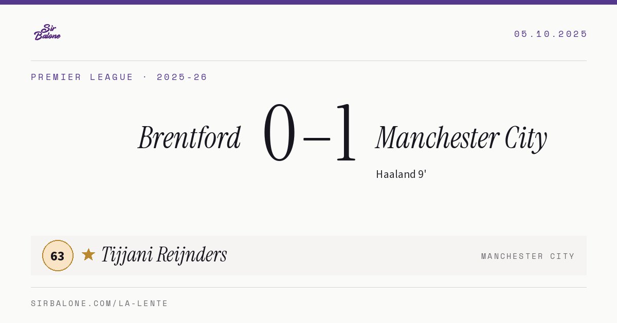 Brentford 0–1 Manchester City, Premier League 2025-26. Figura: Tijjani Reijnders, 63