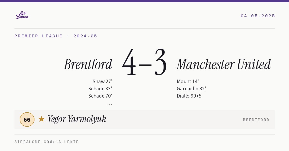 Brentford 4–3 Manchester United, Premier League 2024-25. Figura: Yegor Yarmolyuk, 66
