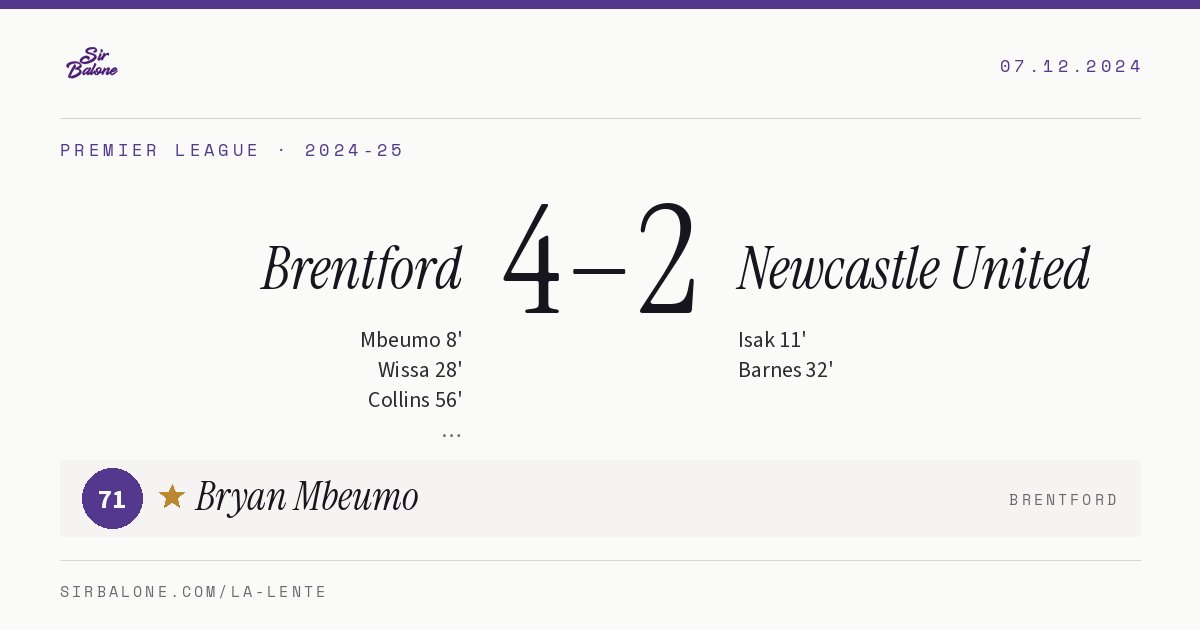 Brentford 4–2 Newcastle United, Premier League 2024-25. Figura: Bryan Mbeumo, 71