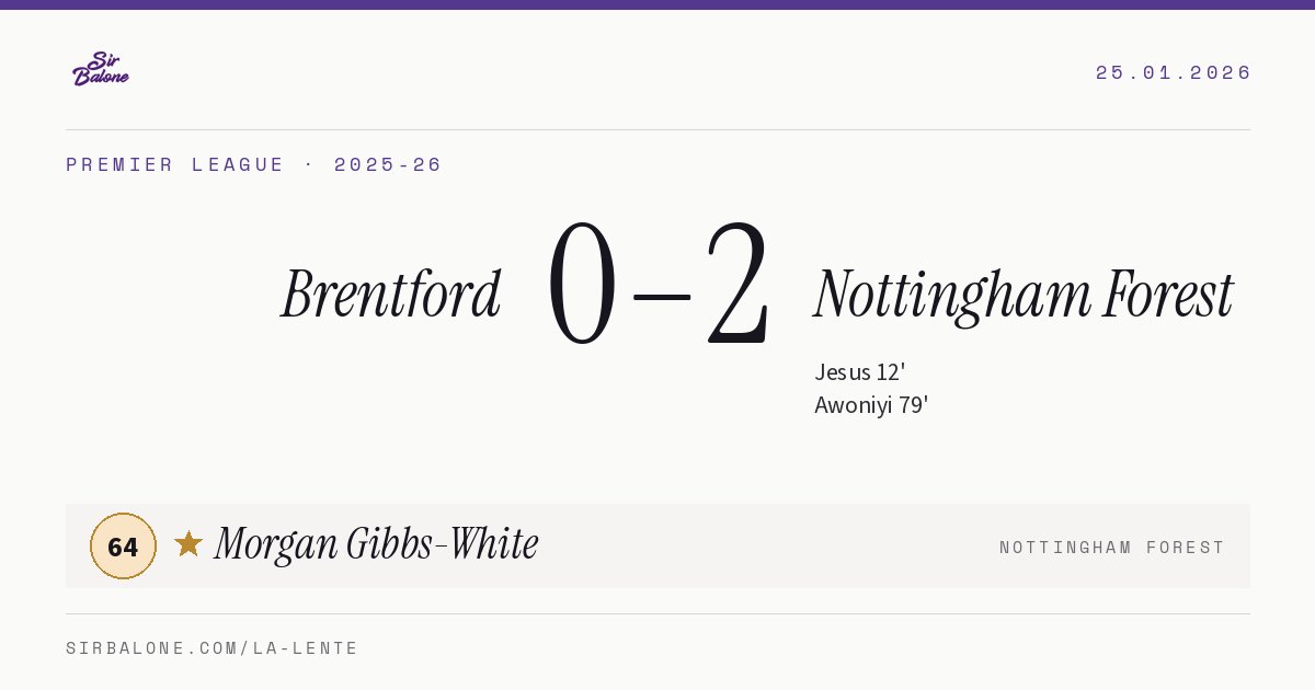 Brentford 0–2 Nottingham Forest, Premier League 2025-26. Player of the match: Morgan Gibbs-White, 64