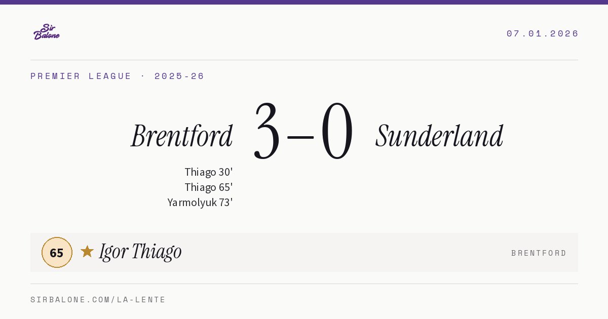 Brentford 3–0 Sunderland, Premier League 2025-26. Figura: Igor Thiago, 65