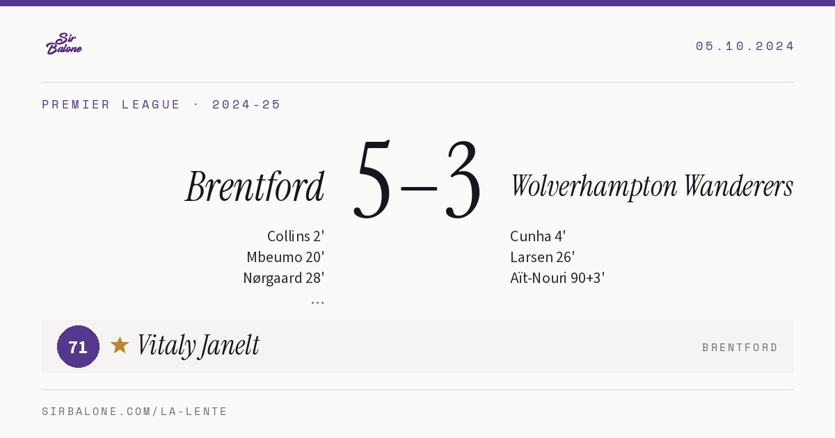 Brentford 5–3 Wolverhampton Wanderers, Premier League 2024-25. Figura: Vitaly Janelt, 71