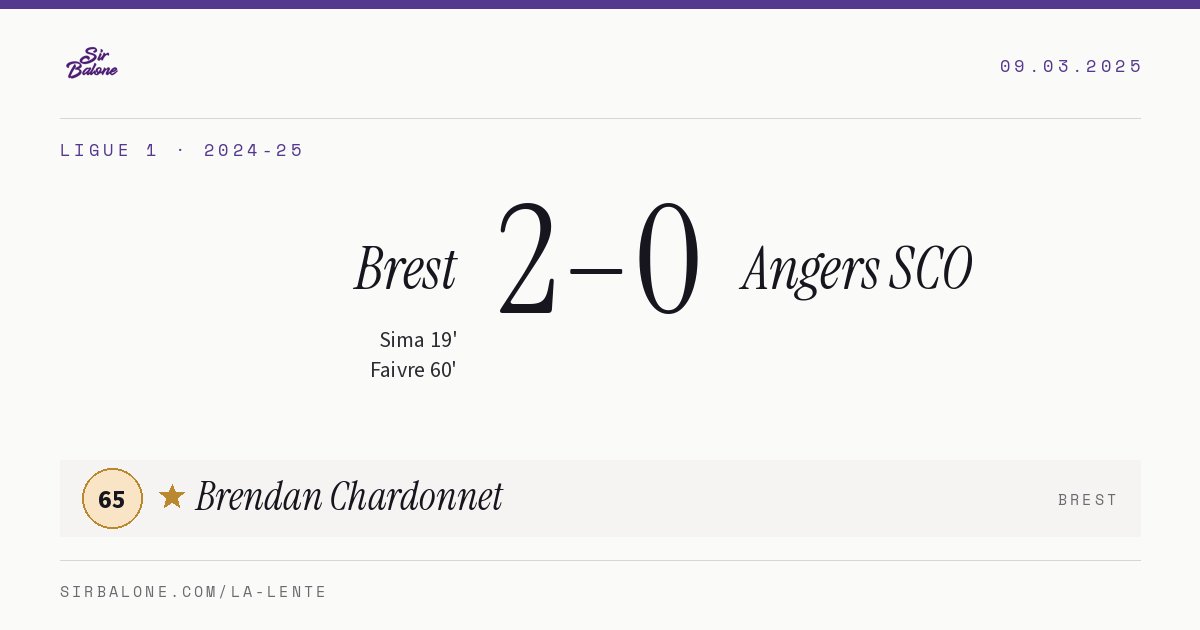Brest 2–0 Angers SCO, Ligue 1 2024-25. Figura: Brendan Chardonnet, 65
