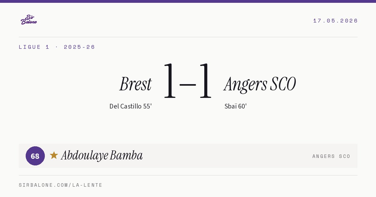 Brest 1–1 Angers SCO, Ligue 1 2025-26. Figura: Abdoulaye Bamba, 68
