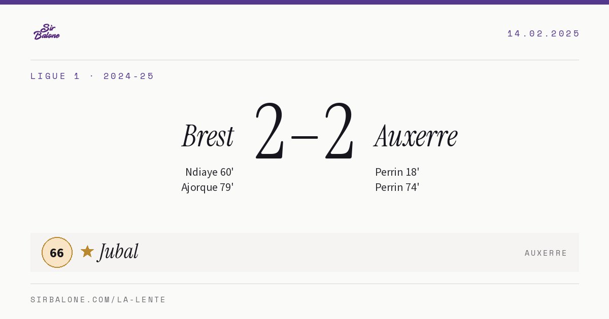 Brest 2–2 Auxerre, Ligue 1 2024-25. Player of the match: Jubal, 66