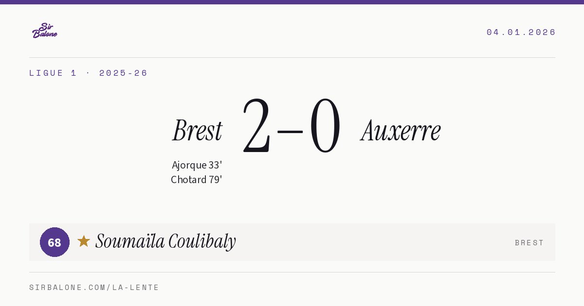 Brest 2–0 Auxerre, Ligue 1 2025-26. Figura: Soumaïla Coulibaly, 68