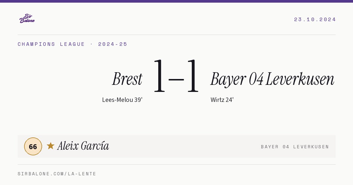 Brest 1–1 Bayer 04 Leverkusen, Champions League 2024-25. Figura: Aleix García, 66
