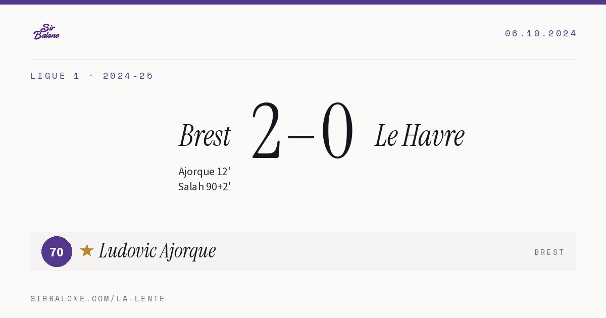 Brest 2–0 Le Havre, Ligue 1 2024-25. Player of the match: Ludovic Ajorque, 70