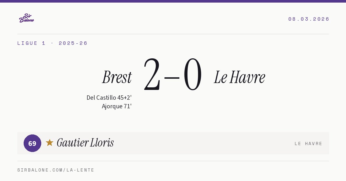 Brest 2–0 Le Havre, Ligue 1 2025-26. Player of the match: Gautier Lloris, 69