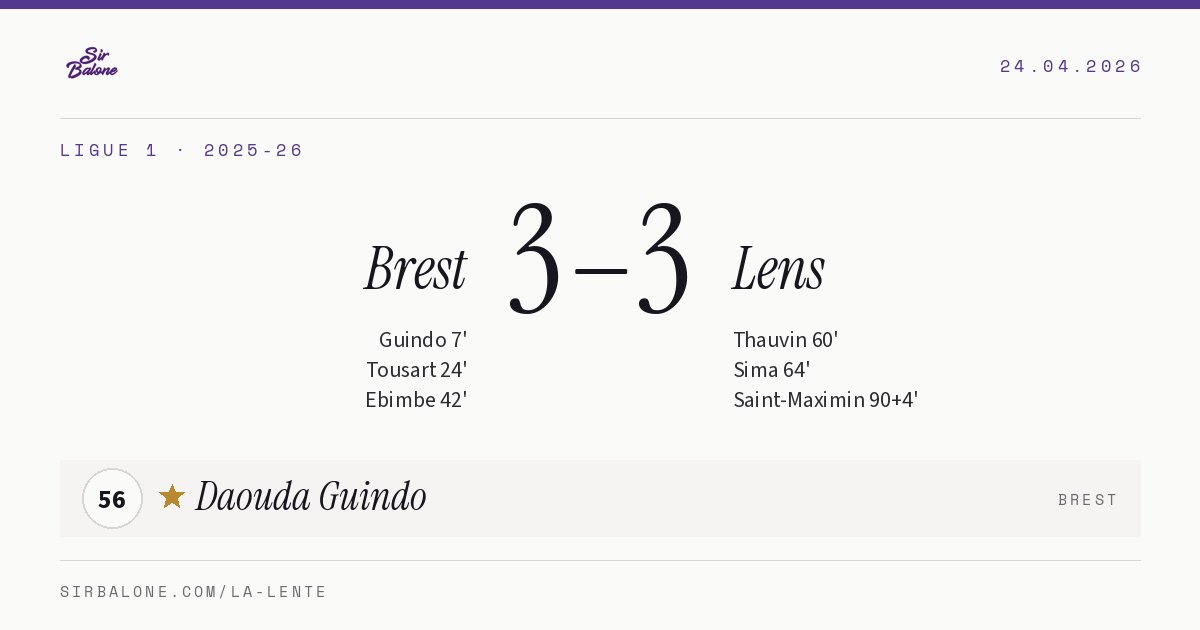 Brest 3–3 Lens, Ligue 1 2025-26. Figura: Daouda Guindo, 56