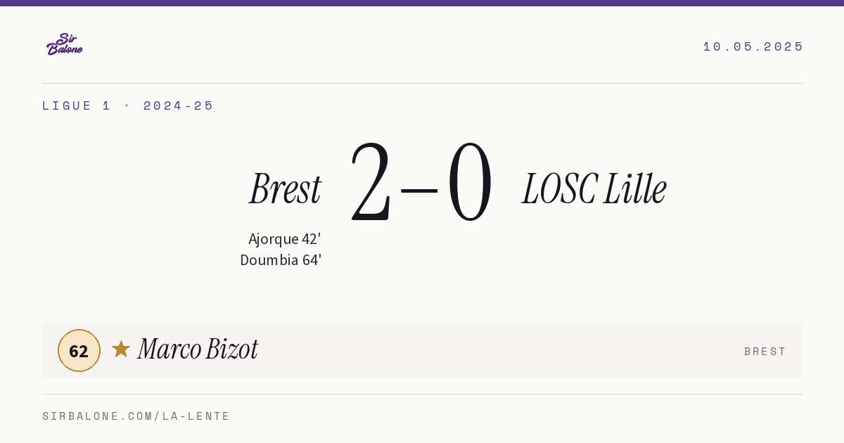 Brest 2–0 LOSC Lille, Ligue 1 2024-25. Figura: Marco Bizot, 62